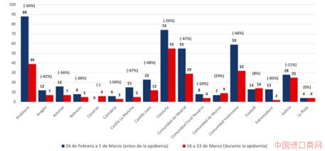 Number of interventio<em></em>nal cardiology procedures (ICP) to treat ST-Elevation...