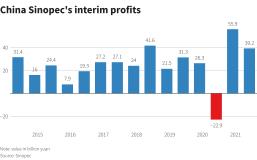 Reuters Graphics