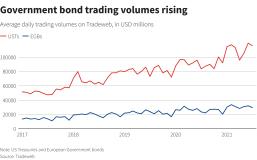 Reuters Graphics