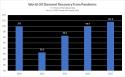 OPEC World Oil Outlook 2021