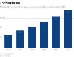 Reuters Graphics