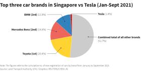 Reuters Graphics