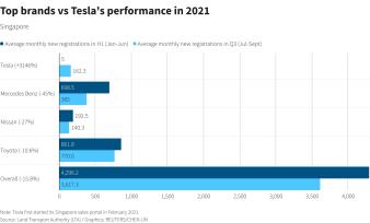 Reuters Graphics