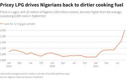 Reuters Graphics