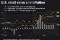 Retail sales