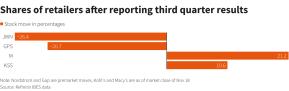 Reuters Graphics