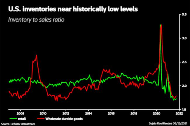 Inventories