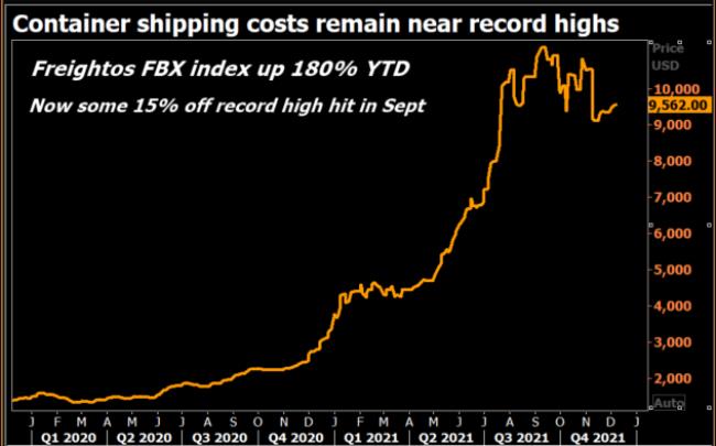 Shipping rates