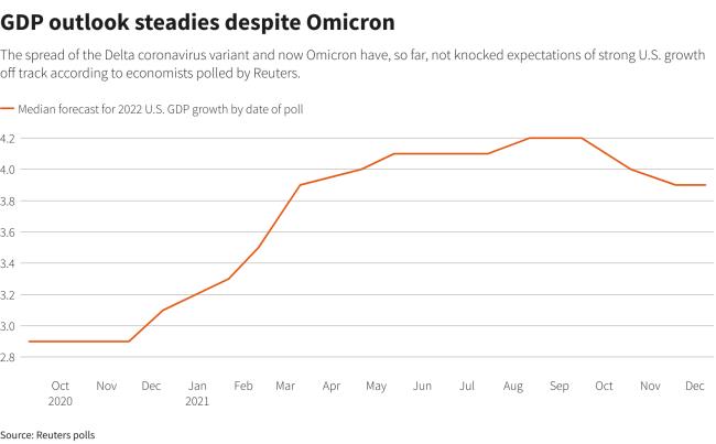 Reuters Graphics