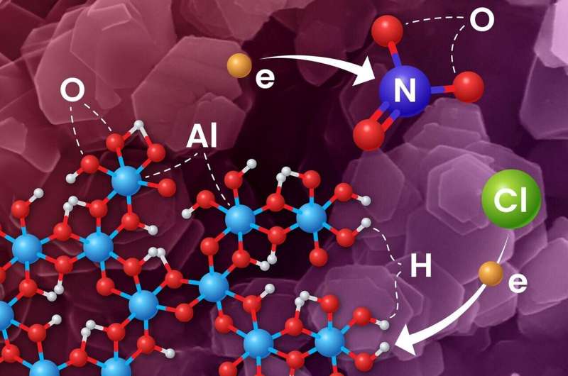 Residual impurities affect the stability of hydrogen atoms in irradiated gibbsite