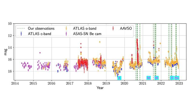 Observations investigate the nature of a fast-spinning intermediate polar