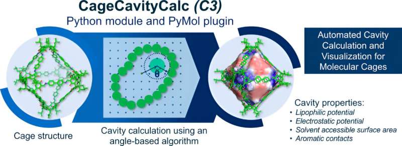 Software that facilitates the design of molecular boxes for the encapsulation and release of drugs.