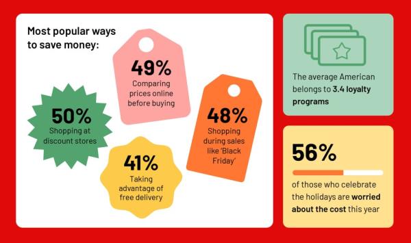 Delaware tops the list of America?s bargain hunters this holiday season
Most Popular Ways to Make money