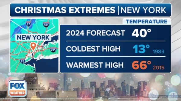 FOX Weather Christmas Extremes graphic